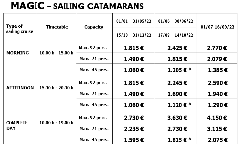 Catamaran Mallorca rental rates Magic