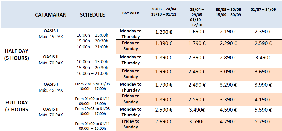 Oasis catamaran rental rates 2025