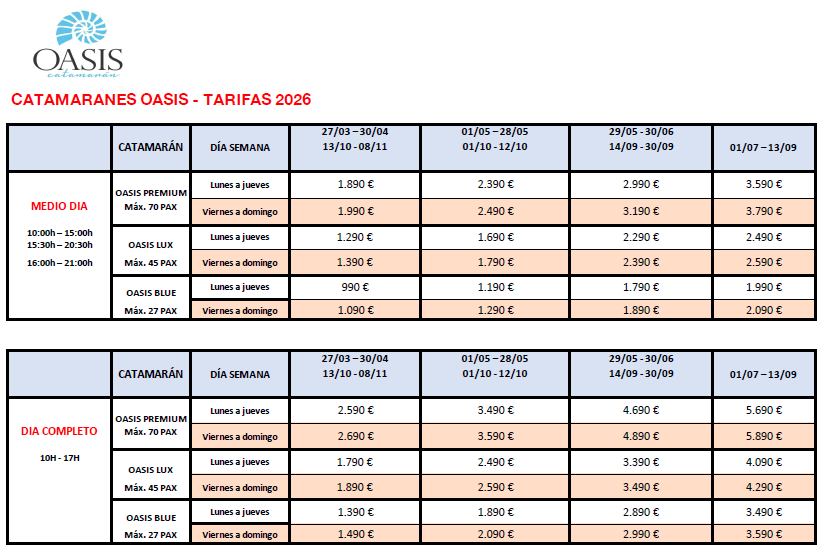 Catamaranes Oasis precio del alquiler 2026
