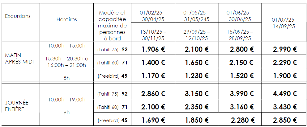 CATAMARANS A VOILE RENTAL RATES MAGIC 2025