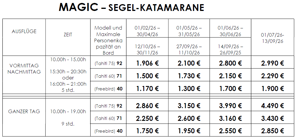 MAGIC KATAMARANS PREISE 2026