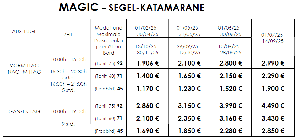 Magic Segel Katamarane 2025